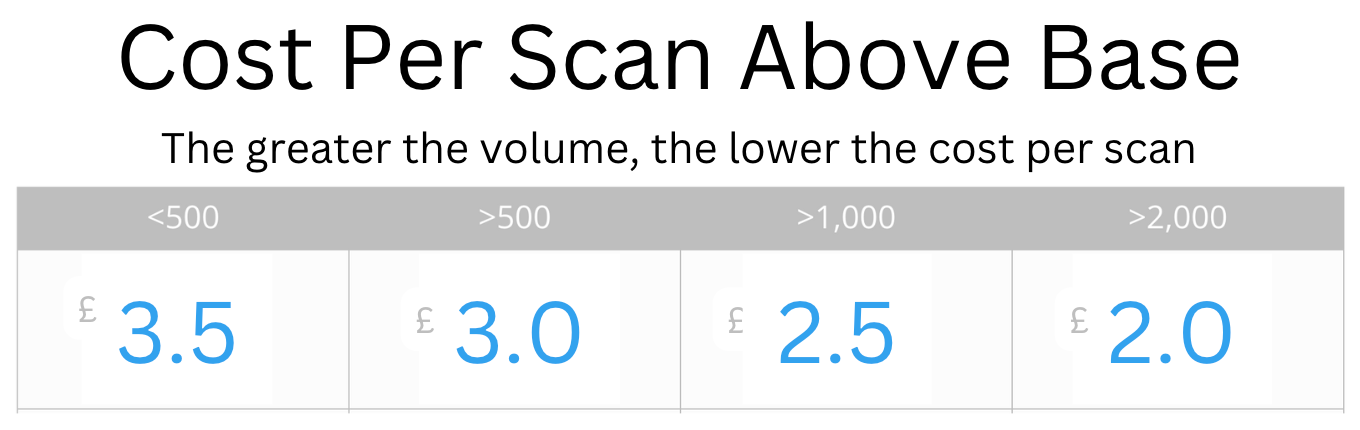 Pricing CPS